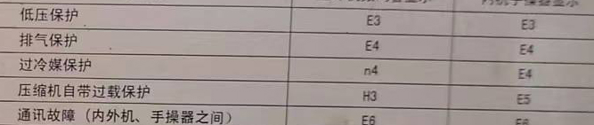 威宁空调电话在哪里找